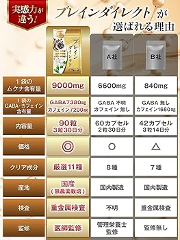 Amazon.co.jp: 【医師監修】集中力 やる気 サプリ 国産無農薬